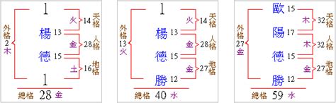 改名五行筆劃|姓名